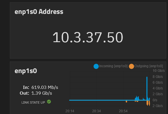 Network activity in truenas during the proxmox benchmark