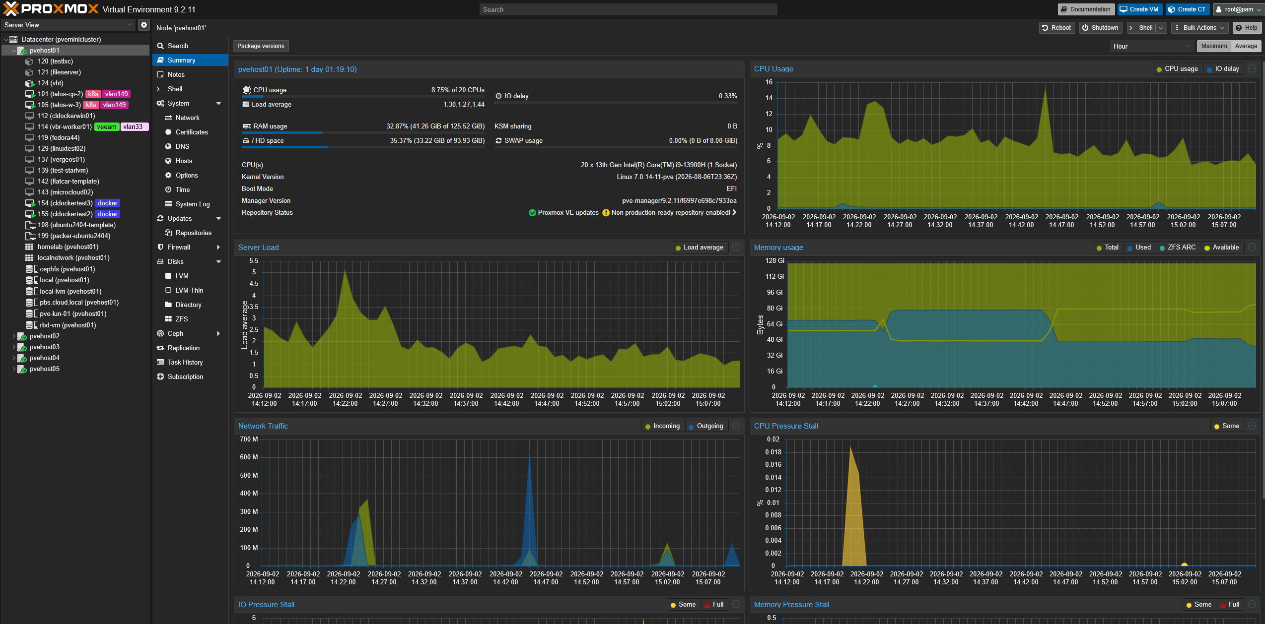 Proxmox running in the home lab