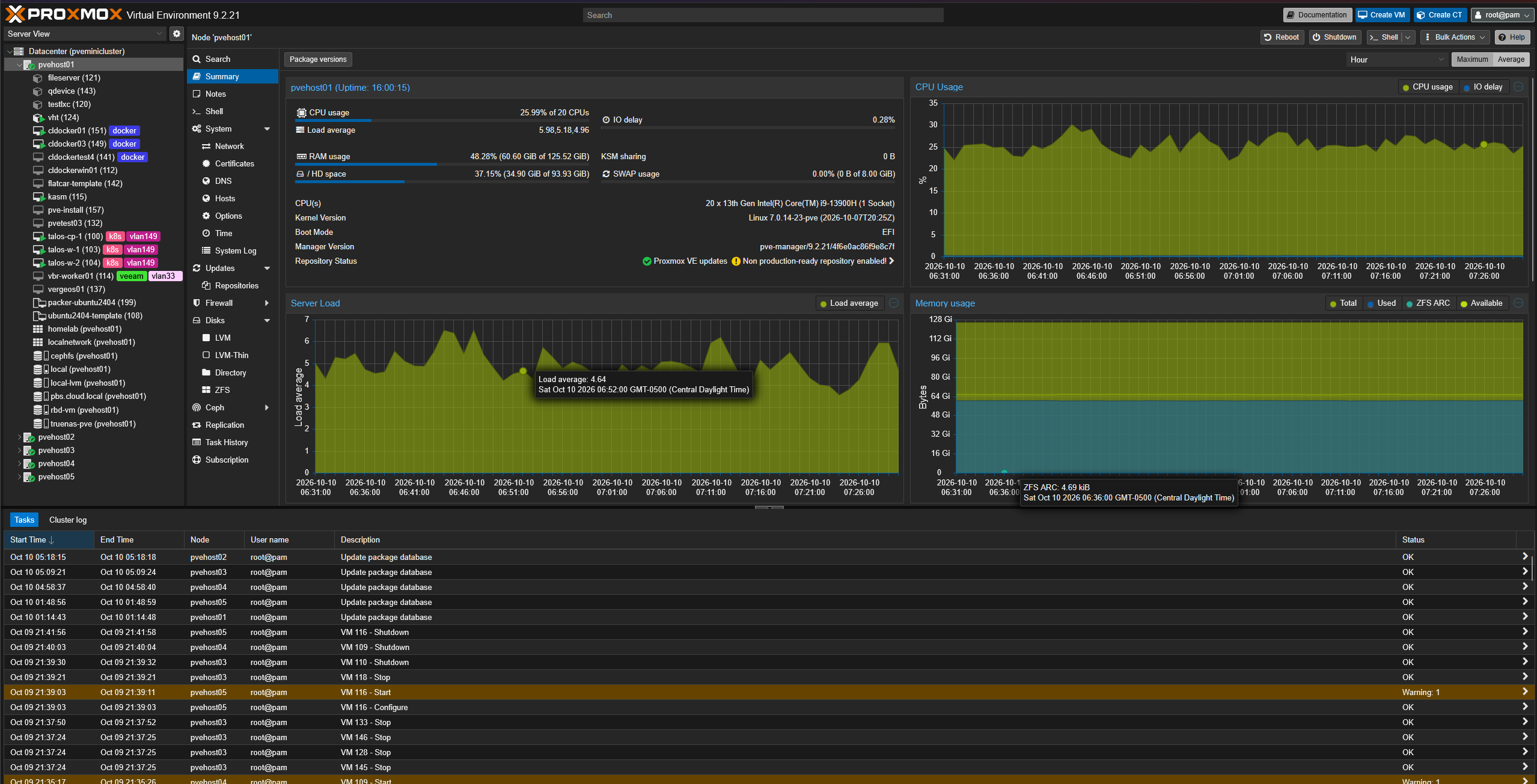 Proxmox running in the home lab