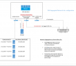 Create isolated test environment same ips and subnet with VMware