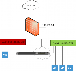 vlan