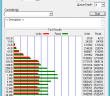 VMware LSI SAS vs PVSCSI vs NVMe Controller Performance