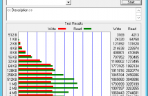 VMware LSI SAS vs PVSCSI vs NVMe Controller Performance