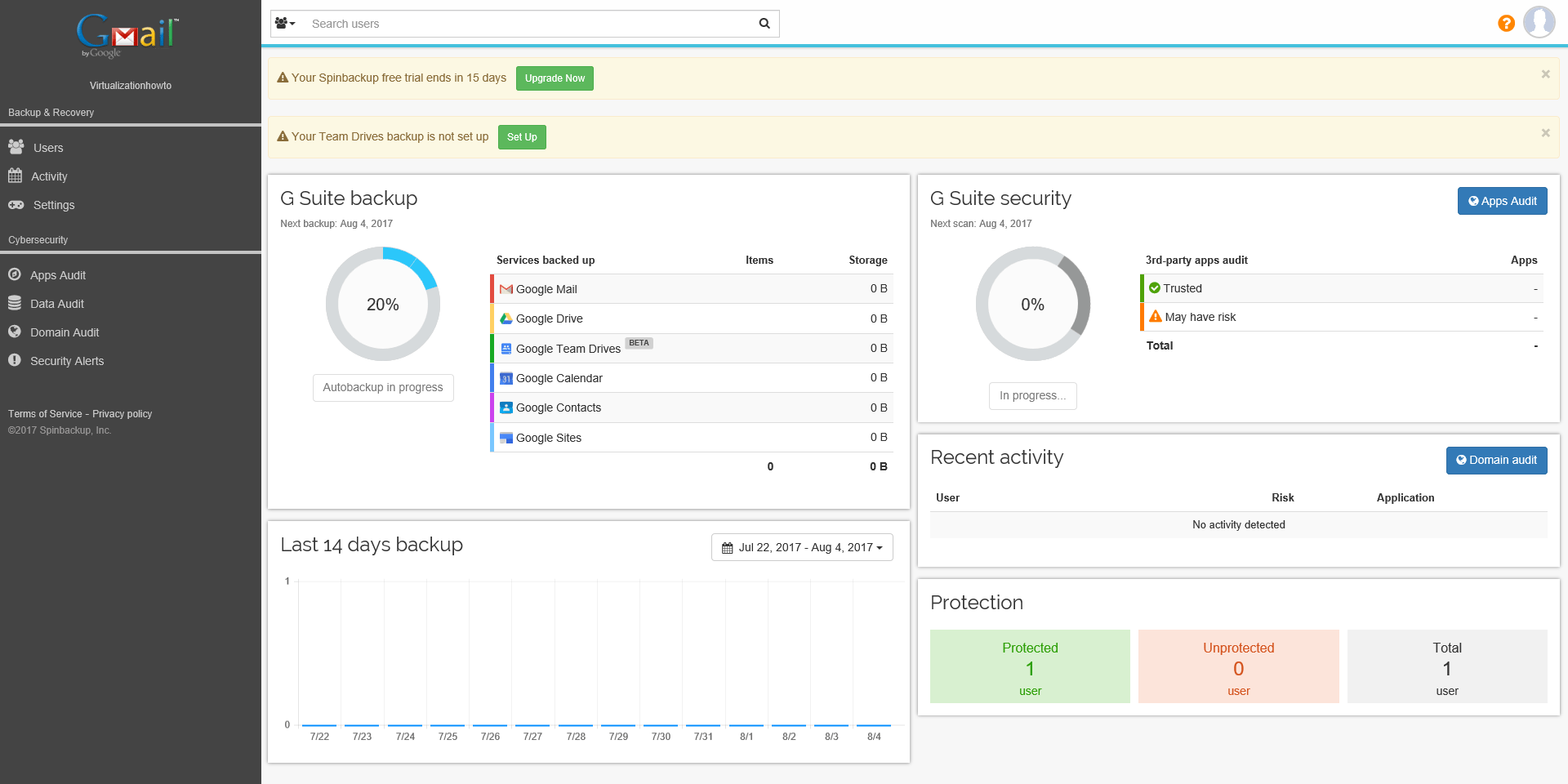 How important are backups for Google Workspace? - Patronum