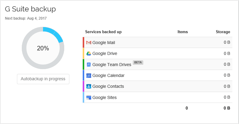 Configuring SaaS data protection for Google Workspace data with Spin.AI |  Cloud Architecture Center | Google Cloud