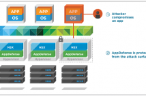 What is VMware AppDefense?