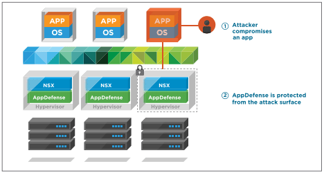 AppDefense-ensures-application-integrity-on-Virtual-Machines