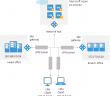 Veeam Powered Network Overview and Installation