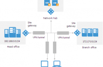 Veeam Powered Network Overview and Installation