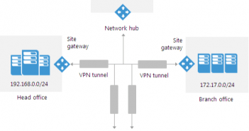 Azure-Veeam-PN-Hub-351x185 Home