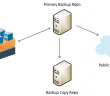 Backup 3-2-1 Strategies for the Home Lab
