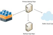 Backup 3-2-1 Strategies for the Home Lab
