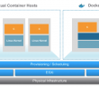 VMware vSphere Integrated Containers 1.2 New Features