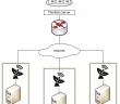 Manage Thin Clients between sites using ThinMan Repeater