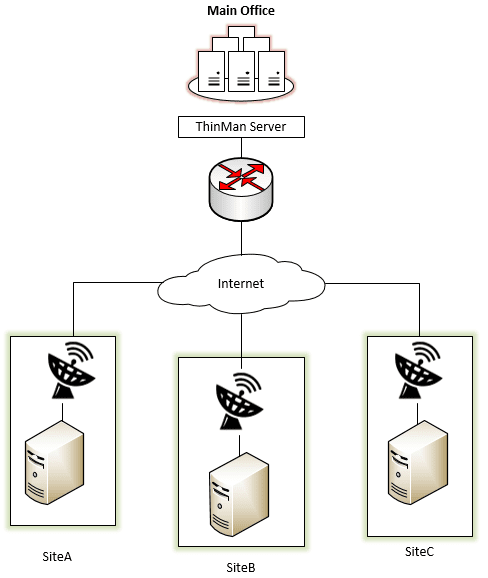 ThinMan-Repeater-WAN-connectivity