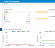 Monitor and Troubleshoot VMware vCenter Server VCSA Performance
