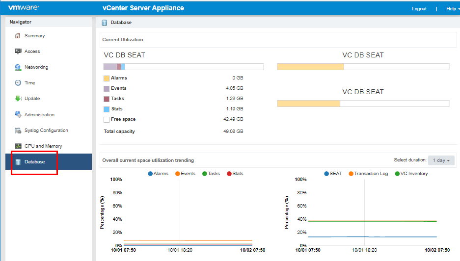 Vmware Performance Charts Service Health Alarm