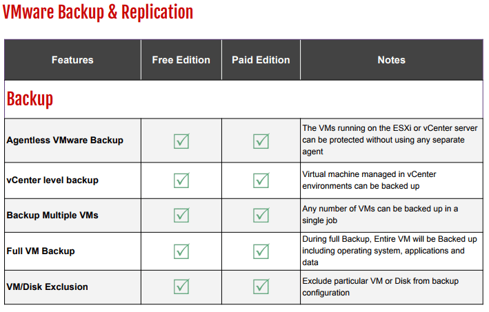 Vembu-BDR-Suite-Unlimited-Free-Backups
