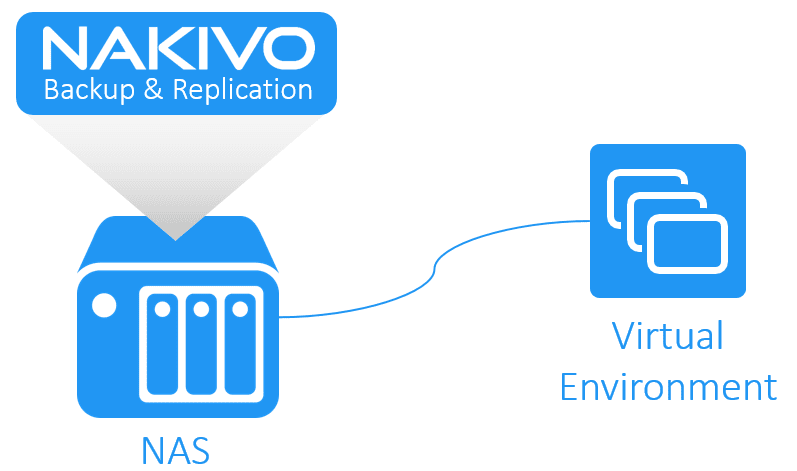 NAS-based-virtual-backup-appliance