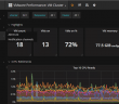 Tools to Improve Virtual Machine Performance