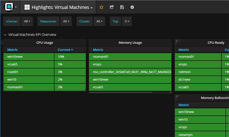 Opvizor-VM-KPI-Highlights-VMware-Performance-Monitoring