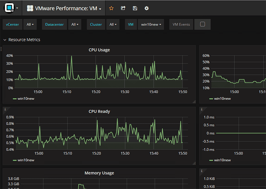 Vsphere performance monitoring