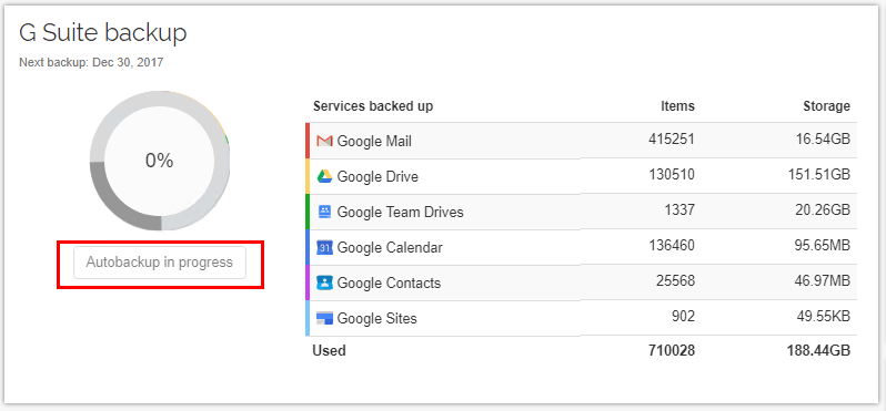 g suite backup options