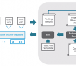 HCI-Bench-VMware-vSAN-testing-architecture