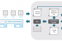 What is HCI Bench VMware vSAN Performance Benchmark utility?