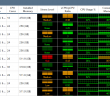 Hotspots-are-easily-identified-with-the-color-disignations-in-ControlUp