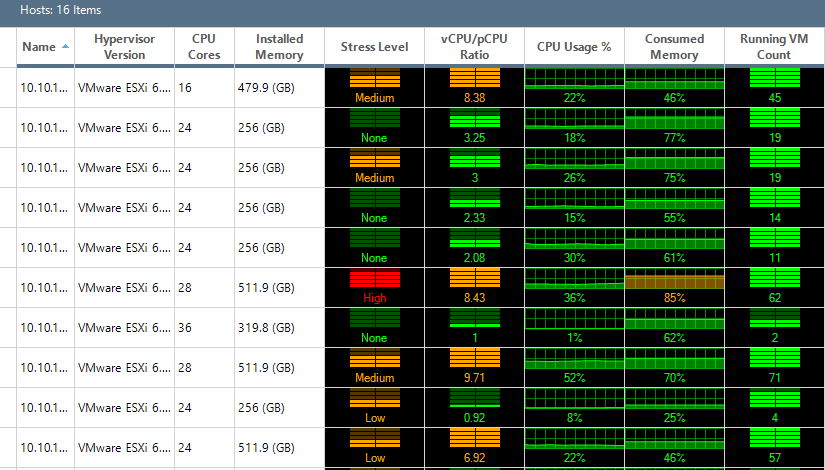 Hotspots-are-easily-identified-with-the-color-disignations-in-ControlUp