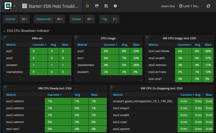 New-Opvizor-Starter-ESXi-host-troubleshooting-dashboard