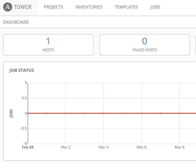 Ready-to-begin-configuring-and-utilizing-Ansible-Tower