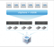VMware vSAN Learning Resources