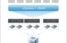 VMware vSAN Learning Resources