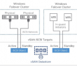 VMware-vSAN-6.7-supports-Windows-Failover-Clustering-with-iSCSI