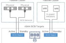 VMware vSAN 6.7 Released with New Features