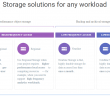 Google-Cloud-Storage-provides-exceptional-offerings-for-all-classes-of-storage-to-suit-organization-needs