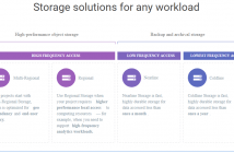 Spinbackup Announces Enhanced G Suite Security and Google Cloud Platform Integration