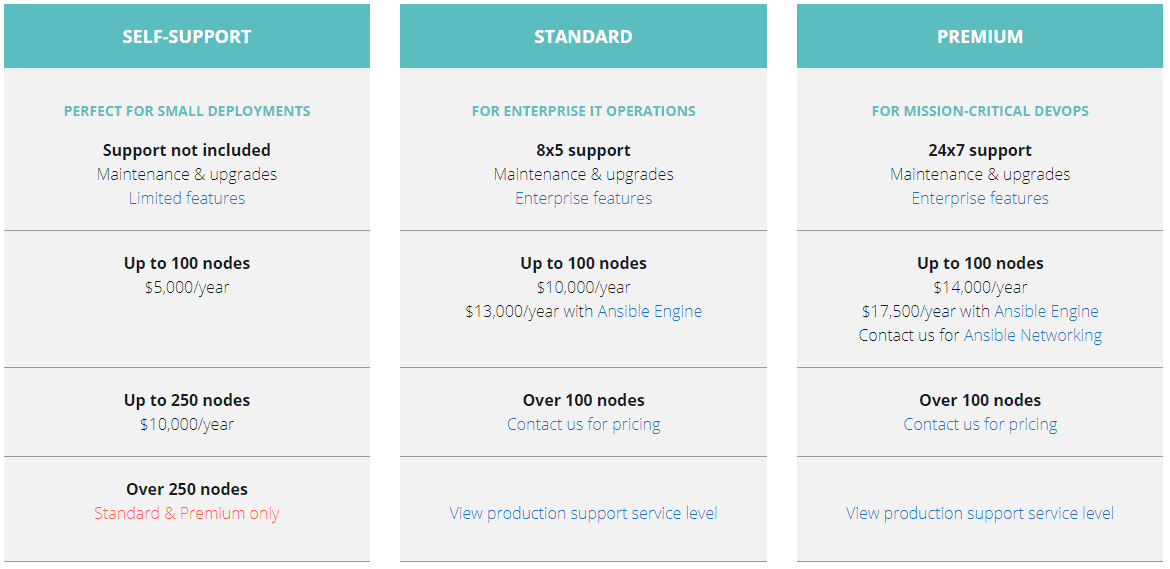 The-Paid-Ansible-Tower-versions-include-self-support-standard-and-premium