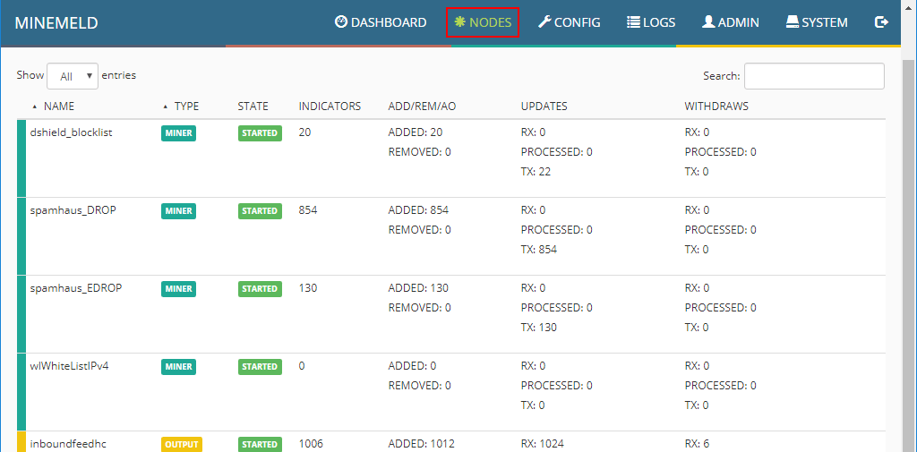Default-nodes-displayed-in-MineMeld