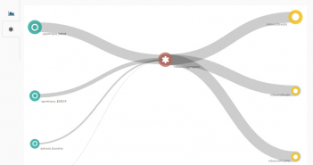 MineMeld-Connection-Graph-351x185 Home