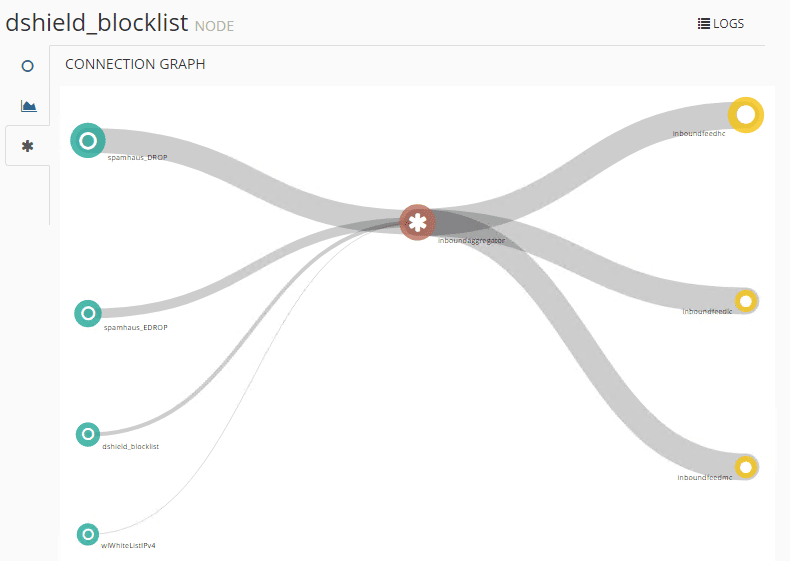 MineMeld-Connection-Graph