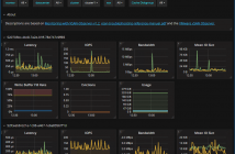 Opvizor Performance Analyzer New vSAN 6.7 Performance Analysis