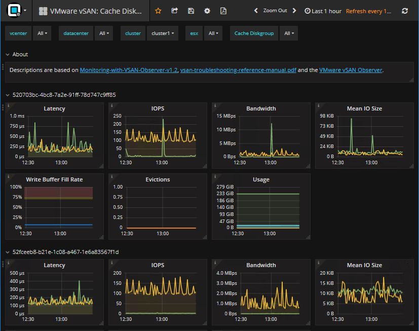 Opvizor-4.9.2-vSAN-6.7-Cache-Disk-Group-Stats