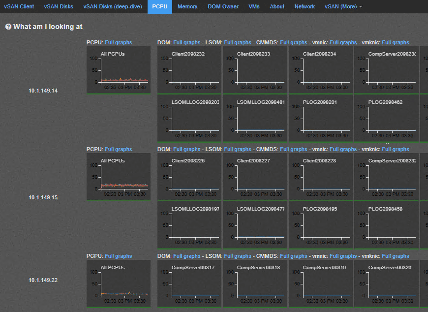 vSAN-Observer-PCPU-performance-dashboard