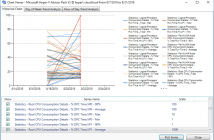Monitoring Hyper-V Performance with Server Performance Advisor