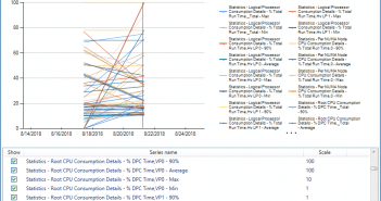 Chart-data-from-Hyper-V-after-a-Server-Performance-Advisor-data-collection-run-351x185 Home