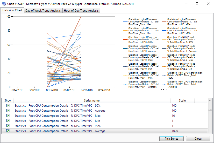 Chart-data-from-Hyper-V-after-a-Server-Performance-Advisor-data-collection-run
