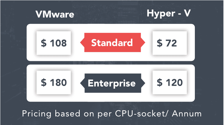 Vembu-BDR-Essentials-Released-Cost-Effective-Small-Business-Backups